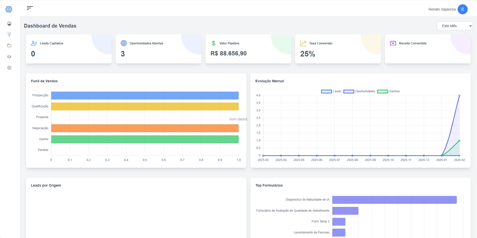 Dashboard do SapienBoard mostrando acompanhamento das prospecções.